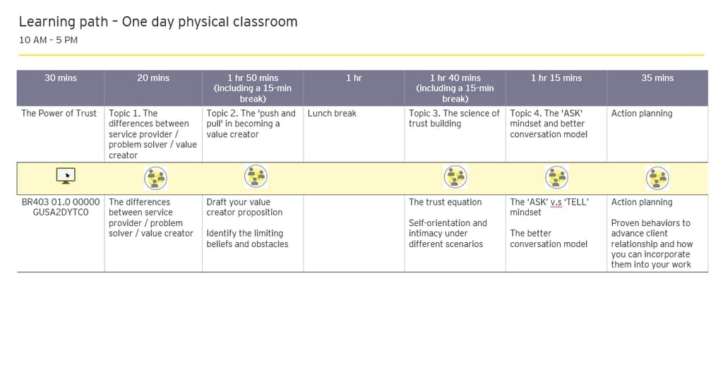 One-day classroom learning path sequenced from introduction through practice and wrap-up