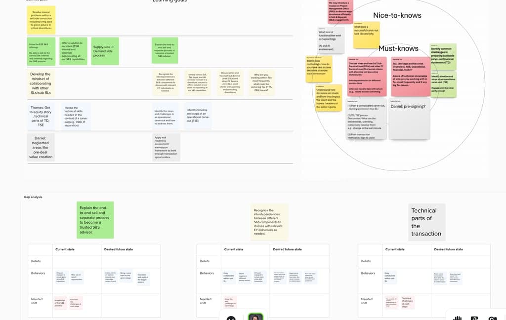 Needs analysis workshop board mapping project requirements, learner jobs, and constraints