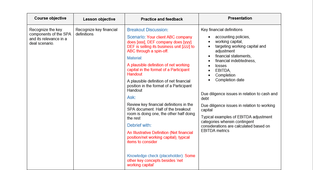 Text-based activity specification with a scenario, learner prompt, and debrief