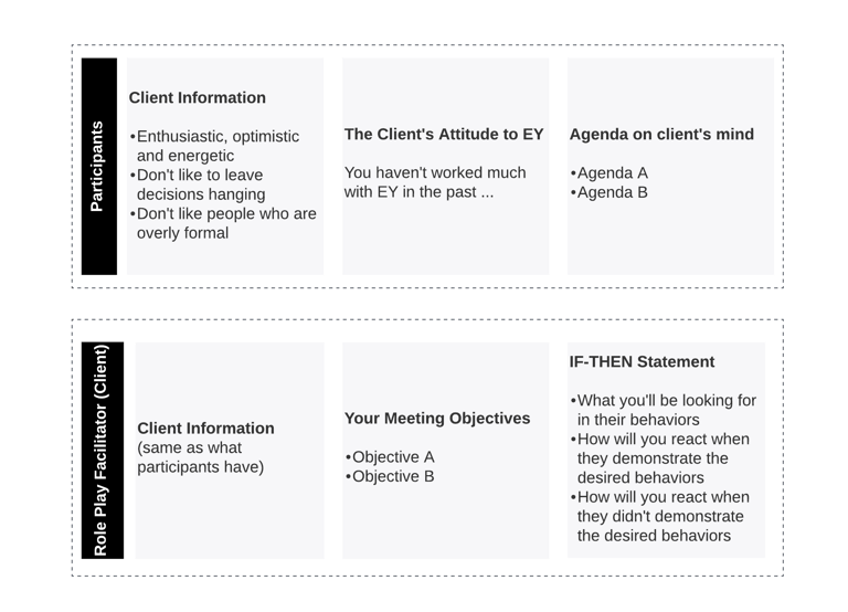 Participant and client role cards with objectives and conditional statements